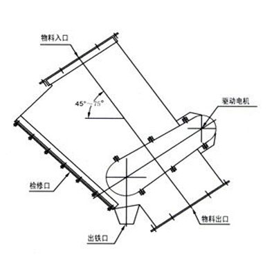 RCGZ管道式永磁自動(dòng)除鐵器外形尺寸圖